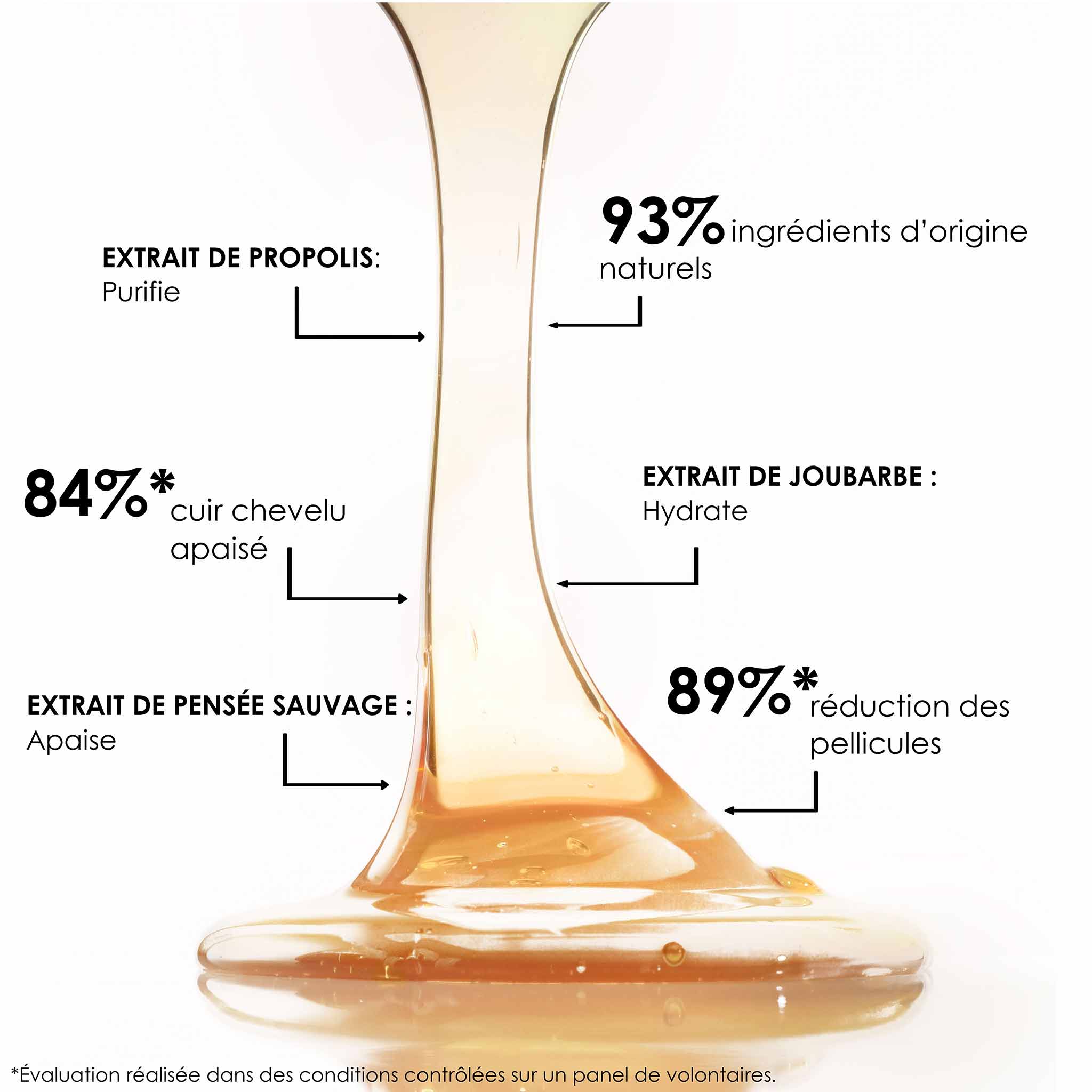 BAIN TRAITANT À LA PROPOLIS